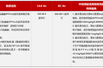 EU로 수출하는 기업 주목! 이러한 유형의 PFAS 물질은 EU POPs 규정에 공식적으로 포함되어 있습니다.